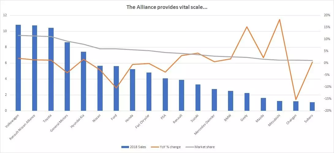 Alliance scale